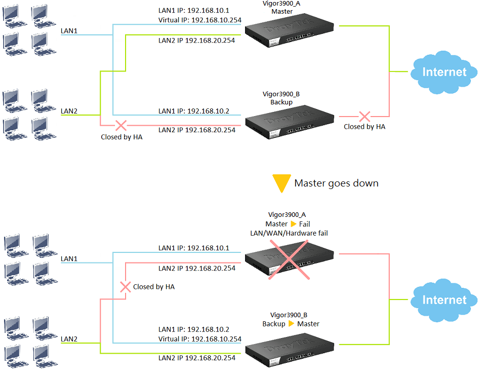 a network topology